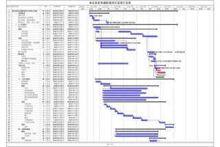自动生成进度计划的软件（进度计划自动编制软件）