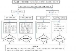 心理学老师、心理学教师资格证
