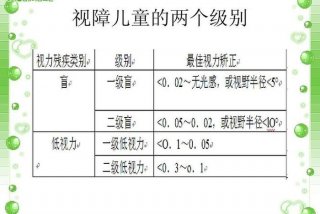 视觉学习障碍 - 视觉障碍的概述