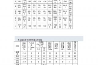 力学性能符号对照表（力学性能指标符号常见）