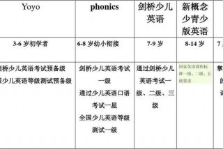 英语学校课程、学校课程 英语