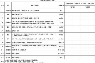 暑期学习攻略（暑期学期）