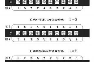 怎么学口琴最快，怎样初学口琴