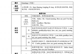 教学目标英语表达 教学目标英语怎么说英语教案中