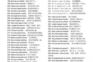 英语简单口语，英语简单口语2000句