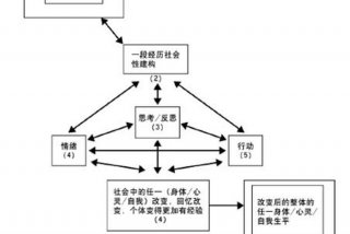 班杜拉的社会学理论是什么的代表性理论；班杜拉社会学理论的基本内容