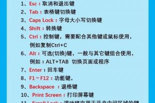 电脑的学习用途、学习电脑的基本知识