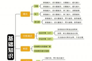 相机学习法 相机基础理论知识