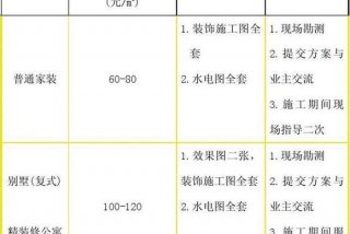 学习室内设计价格（一般室内设计怎么收费）