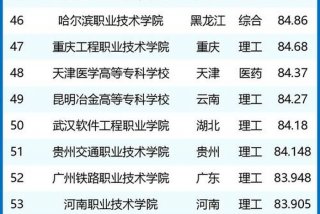 职高学校排名榜；职高学校排名榜山西