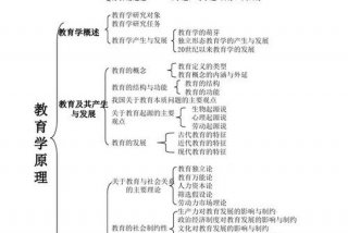 学完框架学什么（学完框架学什么专业好）