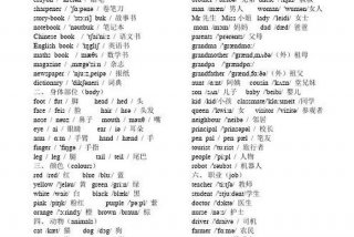 词汇学的英语单词、词汇学的英文