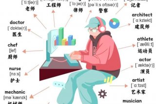 职业学习技巧 - 职业诀窍英语短语