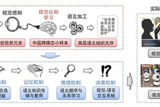 视觉型学者 - 视觉型学者的优点和缺点
