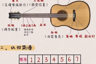 自学吉他难不难，吉他入门必背口诀