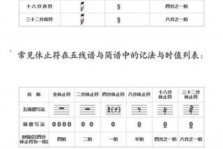 学习乐谱入门基础知识 - 乐谱基础知识 入门