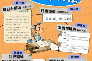怎样学好文言文、怎样学好文言文最简单方法三步