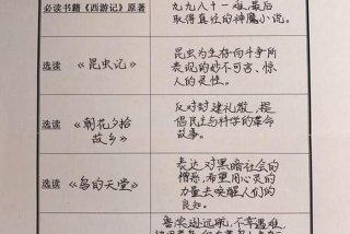 小学生个人读书计划表，小学生读书计划表图片六年级