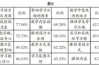 学习动机学习行为和学习效果