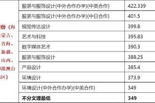学服装设计学费一般多少，学平面设计哪里有正规的学校