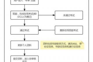 货运资格证怎么年审 - 货运资格证怎么年审电子版