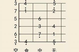 如何学习吉他弹奏、怎样学吉他