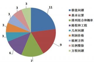 先学习国考内容还是省考内容、先备考国考还是省考