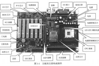 电脑主板免费学习网站；电脑主板入门知识