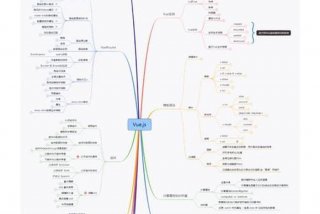 自学开发学习线路；如何自学开发软件需要学什么