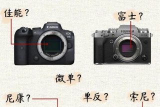 学相机入门；相机学生入门