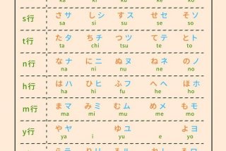 入门学习日文；日语入门从零开始学日语