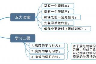 大学学习方法；高中学习方法