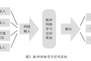 网络学习空间应用于教学实践有什么优势、教学网络空间应用案例