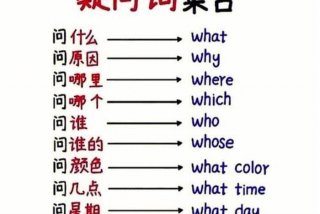 在职学习英语（在职学英语的技巧和方法）