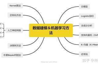学建模需要什么基础（学数学建模需要什么基础）