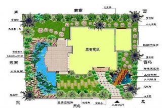 易学习别墅，别墅风水学入门知识