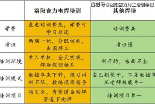 电焊学习培训班学费多少（电焊工技术培训学校学费）