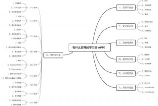 学习工具软件类别有哪些 - 常用工具软件知识点