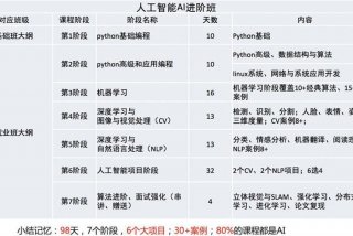 哪里可以学ai技术 普通人怎么学人工智能
