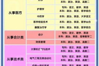 选择学校专业的人（选择专业重要还是选择学校重要）