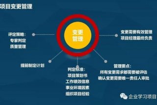 学习项目管理（项目管理培训）