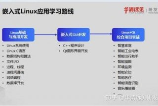 嵌入式学习；嵌入式学习路线