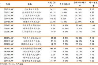 基金月报称基金5月发行热度减缓（基金5月份什么时候开）