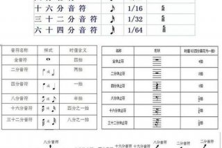 学习吉他时值、吉他时值怎么看