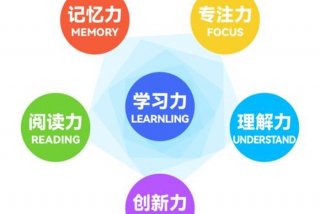 学习重要学习能力更重要