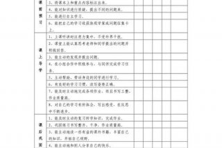 学习品质评定；学生品质评价