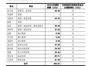 证券学校有哪些大专，证券学校名单