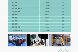 医生学校有哪些学校，医生学校有哪些学校招生