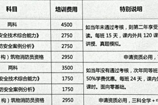 设备培训课程有哪些、设备培训的内容有哪些
