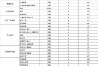 小学语文教育专科学校（小学语文教育专科学校排名广东）